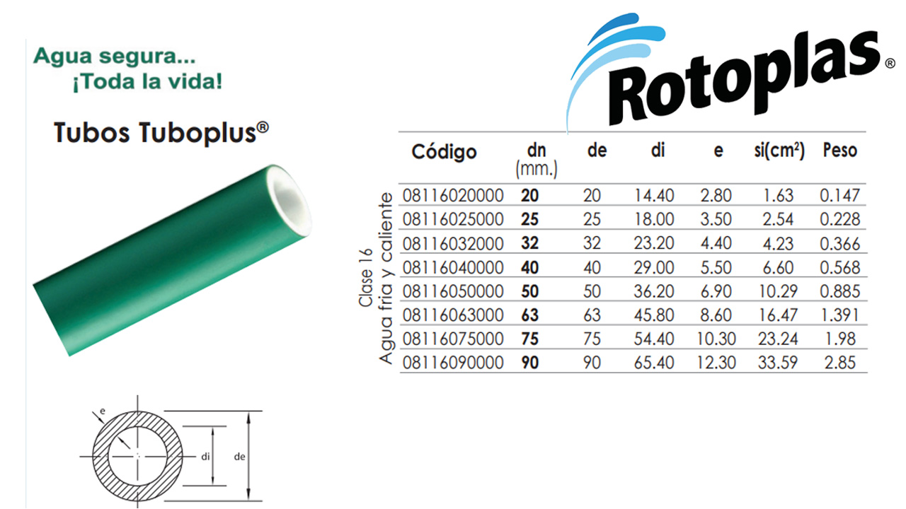 Tuboplus 25mm (equiv 3/4